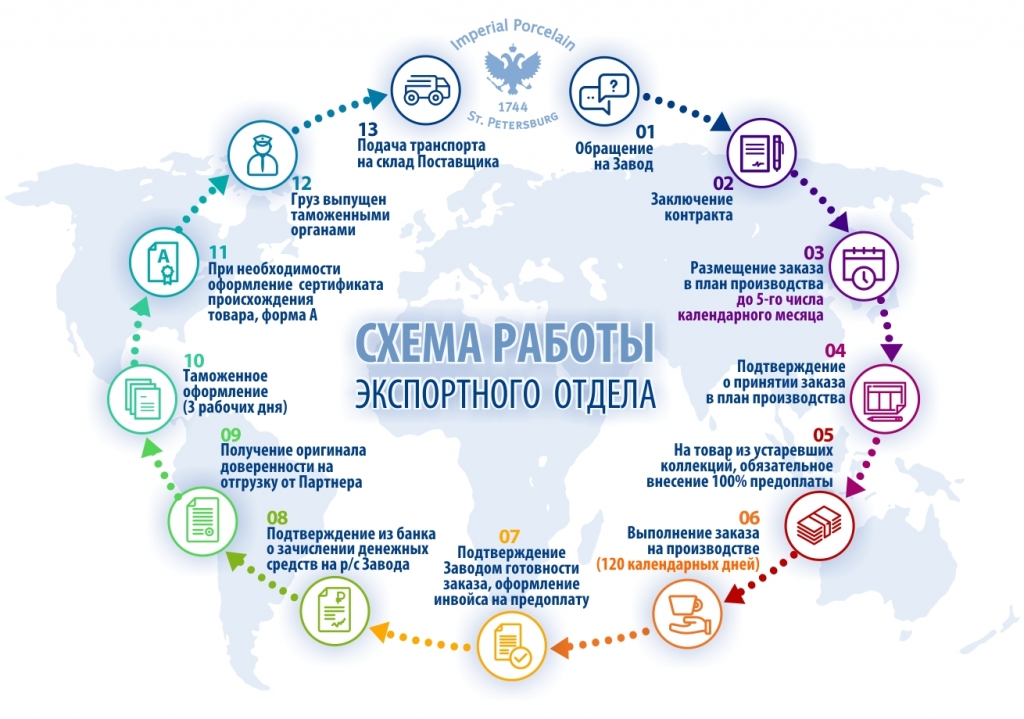Схема работы экспортного отдела.jpg
